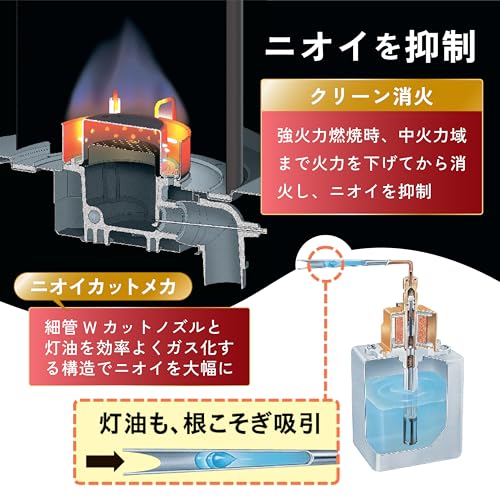 CORONA(コロナ) 石油ファンヒーター FH-ST5724BY(W) の商品画像 4