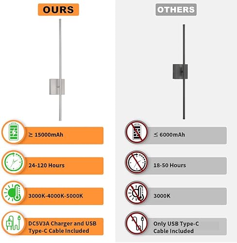 Miniatura 9 de Ditoon - Lámpara moderna LED de pared con interruptor de encendidoapagado cable de enchufe de 39 38 pulgadas luz blanca cálida decoración para sala