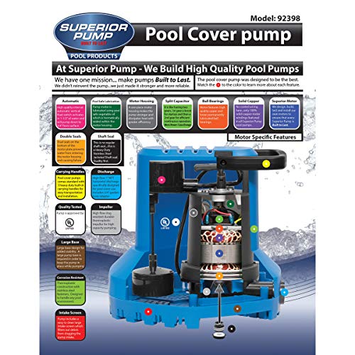 Superior Pump 92398 1/3 HP Thermoplastic Pool Cover Pump, Blue by Superior Pump - Image 9