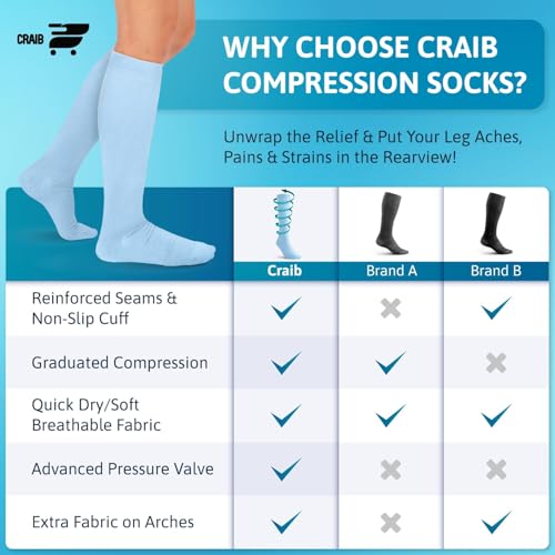 Image of Wide Calf Compression Socks for Women & Men - 5 Pairs Plus Size 15-20 mmHg Graduated Knee High Compression Socks for Travel, Nurses, Pregnant Women, Running, Hiking & Everyday Wear