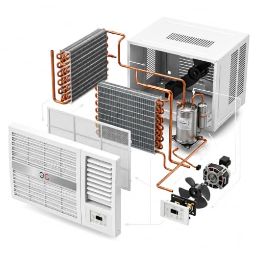 Product Variant View