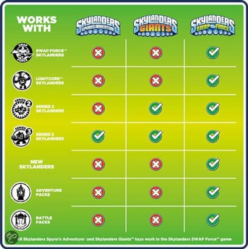 Image of Skylanders SWAP Force: Lava Barf Eruptor Series 3 Character