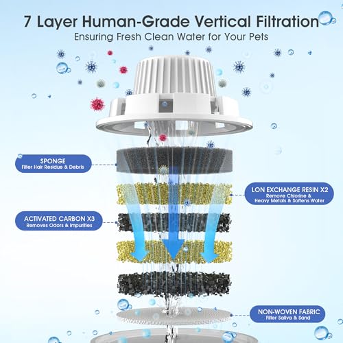 Image of Dog Water Fountain Filters Replacement 4 Packs, 2 Months Set of Replacement Filter with 2 Sponges for PETNF Large Pet Dog Water Fountain Bowl Dispenser, Compatible with D2341 /D2223 /D2322 /D2419 Models