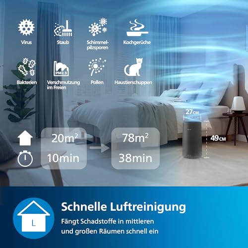 Philips Luftreiniger der Serie 1000i, Entfernt Keime, Staub und Allergene in Räumen bis zu 78 m², Schlafmodus, Grau und Schwarz (AC1715/11) – Bild 4
