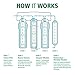 Reverse Osmosis Membrane Replacement for the AO-US-RO-MB-4000 - Not Compatible with SmartFlow Systems