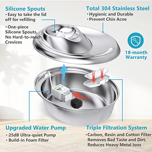ORSDA Cat Water Fountain Stainless Steel, Pet Water Fountain for Cats Inside 2L, Cat Automatic