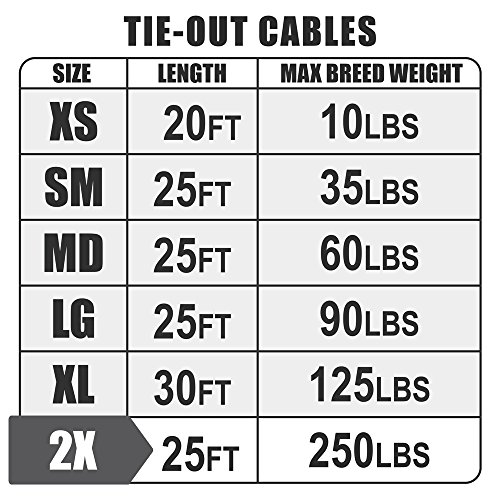 BV Dog Tie Out Cable 25 Feet - Heavy Duty Dog Lead Up to 250 Pounds - Reflective & Rust-Free with Quick Release Swivel Clips & 360° Rotating Clasp - Tangle-Free Dogs Runner for Yard (Grey, Single) - Image 4