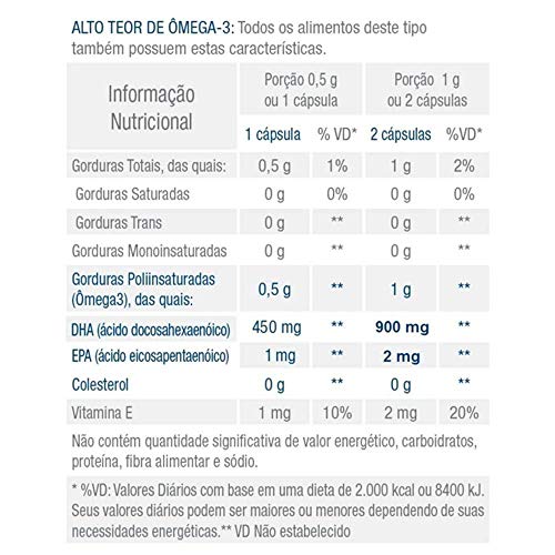 Omega Pure DHA (60caps) - BioBalance Biobalance Nutraceuticals
