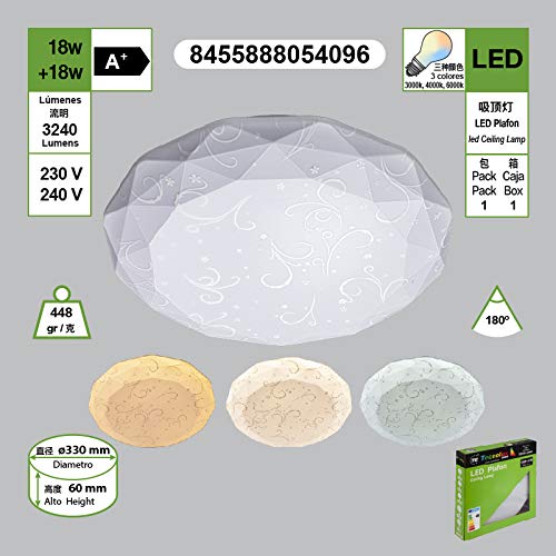 TECNOLUX EURO PLAFONE LED POLIGONALE a FORMA DI