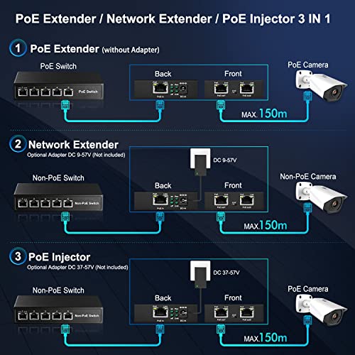 MokerLink 3 Ports Gigabit PoE Passthrough Switch, IEEE 802.3af/at PoE Repeater, 100/1000Mbps, 1 PoE in 2 PoE out, Wall Mount, PoE Extender/Injector/Network Extender Three in One