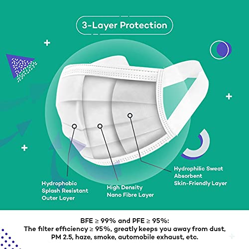Image of Careview N95 3 Ply Disposable Surgical Face Mask Pouch with SOFT FABRIC Earloop, Certified by BFE>99% and PFE > 95%, SITRA, DRDO, ISO and CE (Pack of 200, White)