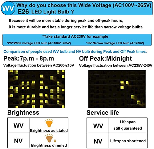 Brolskun E26 Led Bulb For Refrigerator Light 7W (60W-100W Equivalent) 1000 Lumen Warm White 3000K Kitchen Hood Light Non-Dimmable Ac100V-265V Home Lighting Corn Lamp-Pack Of 3 #TOP7