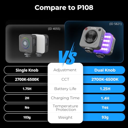 SMALLRIG P108 Neo Mini RGBWW LED Video Light, Portable Camera Fill Light - image 9