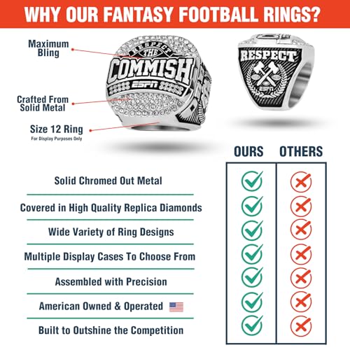 Image of ESPN Respect the Commish Championship Trophy Ring - Size 12 Ring (Silver Finish)