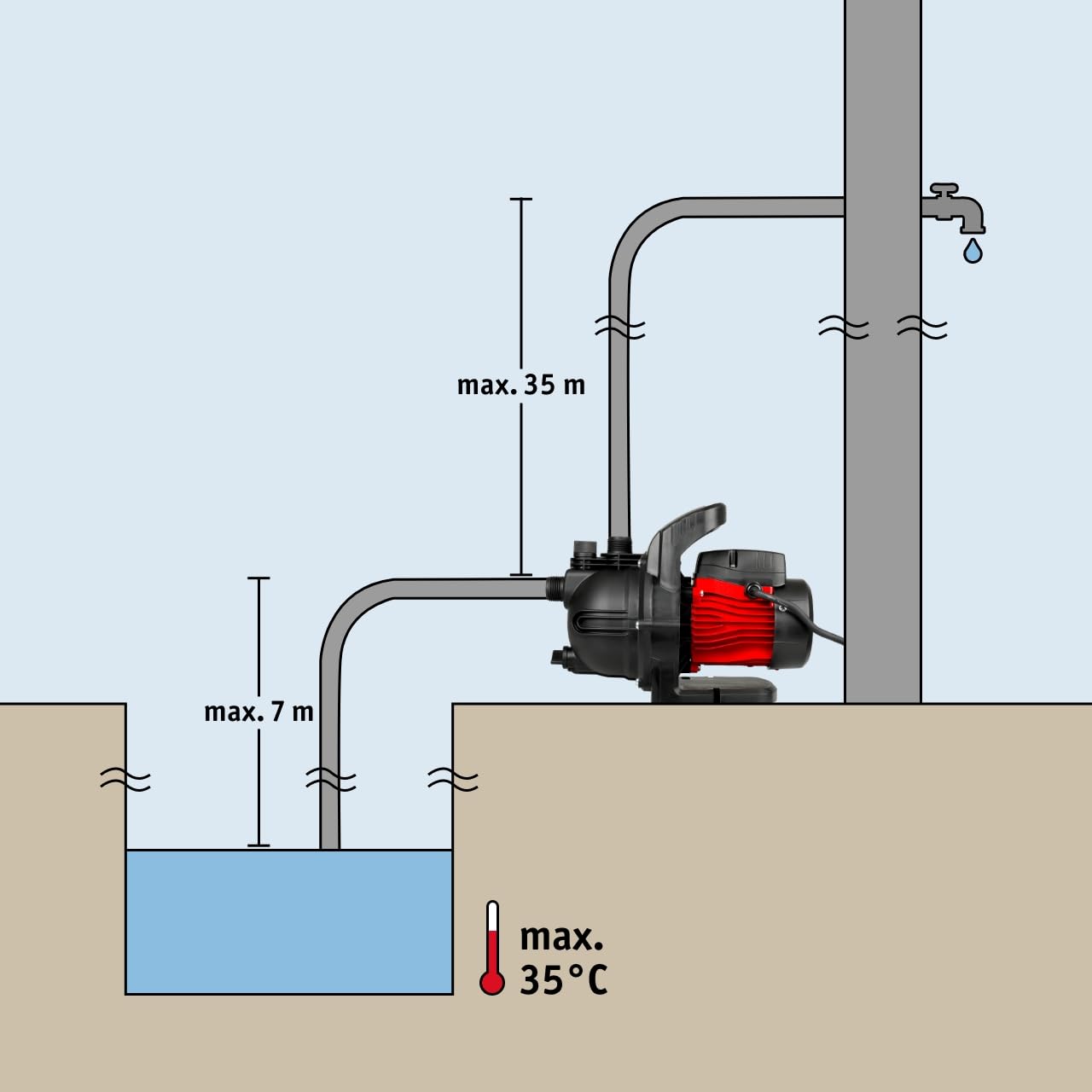 WALTER Gartenpumpe 600 W - Geräuscharmer Hochdruck-Wasserpumpe, 3000 l/h Kapazität, 35 m Förderhöhe - 3,5 bar Druck - Ideal für Pool, Kellerentwässerung & Gartenbewässerung