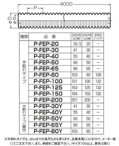 Amazon 未来工業 パックンレックス 半割れタイプ 近似外径55mm 1m価格 P Fep 40h 電設用部品 資材 Diy 工具 ガーデン 通販