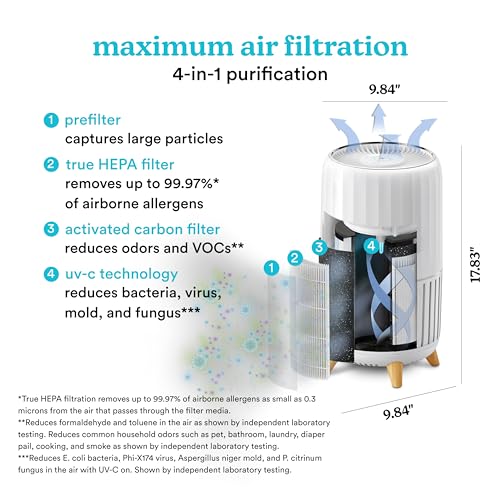HoMedics Smart Air Purifier T200 の商品画像 3