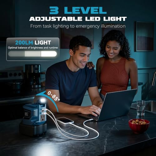 Image of Ecarke 220W Portable Power Inverter Compatible with Makita 18V Battery (Tool Only), DC 18V to AC 110V Power Station with 1 AC Outlet, 2 USB-A, 1 Type-C & LED Light for Camping Outdoor Emergency