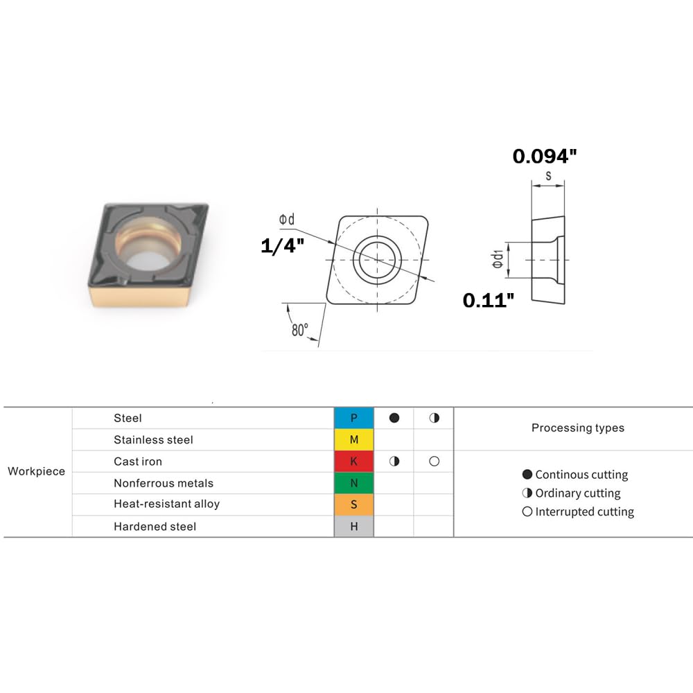 Hartmetall-Drehplatte CCMT060204-H1 für die Fertigbearbeitung von Stahl - TiN-beschichtet, 10 Stück