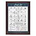 Biblical & Modern Hebrew Alphabet Poster UV Protected Sheet (A3 11.7x16.5in) Ancient Paleo Hebrew Alef Bet Learning Chart, Vowel Explanation for Basic Reading Skills, Hebrew Study Guide, Aleph Bet