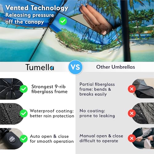 Image of TUMELLA Strongest Windproof Travel Umbrella (Compact, 100MPH Wind-Tested), Light, Portable, One-Handed Use, Automatic Folding Rain Umbrella, Durable, Premium Grip, Fits Car & Backpack