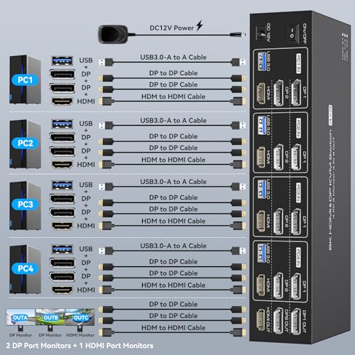 KVM Switch 3 moniteurs 4 ordinateurs pour éliminer les câbles - 2