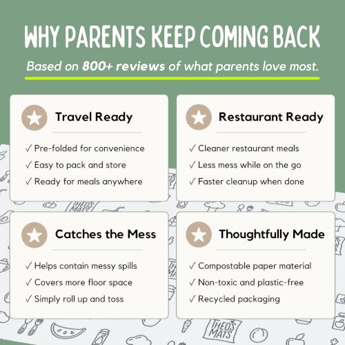 Image of 60 Pack | Disposable Splat Mats | Biodegradable + Compostable | THEO'S MATS | Under Highchair Splat Mat for Floor | Baby Led Weaning Supplies | (THEO001)