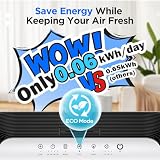 MOOKA Air Purifiers for Home Pets Large Room 2200ft² with ECO Mode, 20dB Ultra-Quiet HEPA Air Filter for Bedroom with Aromatherapy Nightlight, Air Cleaner for Pet Hair Dander Odor Dust Smoke, M200L