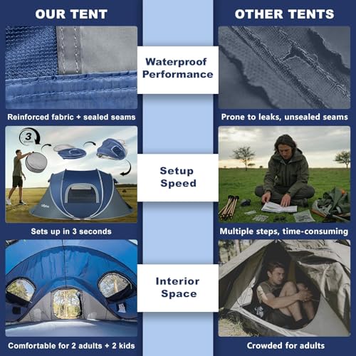 Image of Camping Tent, Pop Up Instant Tent for 2-4 Person, Sets Up in Just Seconds, Waterproof Durable Tent with Carry Bag for Camping Hiking Outdoor