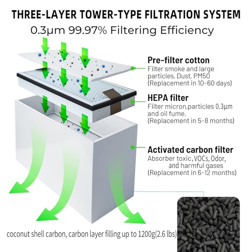 Image of FES150 150W Solder Fume Extractor, 163 CFM(278 m /h) Strong Suction 3D Printing Smoke Removal with H13 HEPA & Activated Carbon, Laser Smoke Purifier for 5W to 20W Laser Engraving