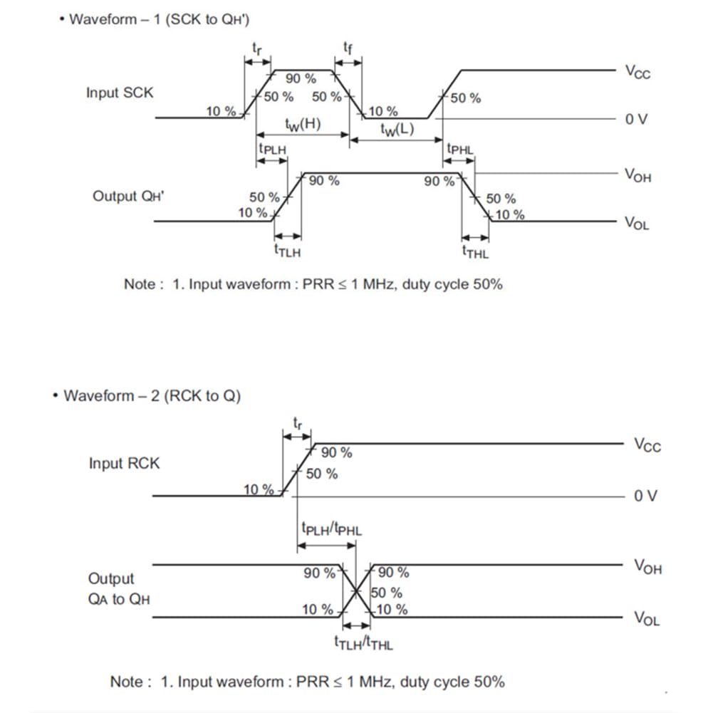 PENGLIN 20 registratori a scorrimento 74HC595N 74HC595 a 8 bit con uscita a 3 stati, DIP-16.