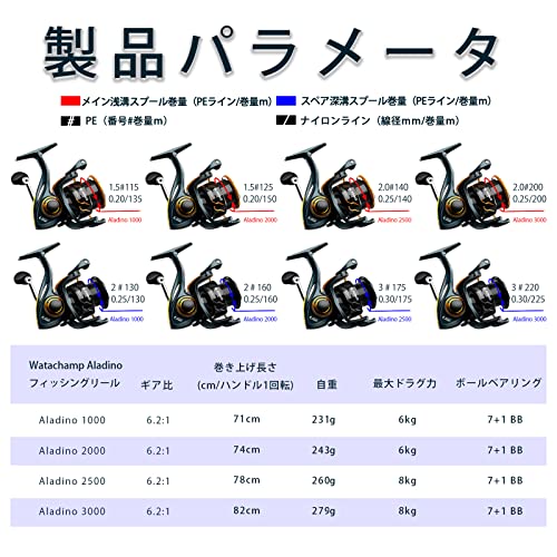 WATACHAMP ワタチャンプ リール アラディノ(Aladino)2500 スピニングリール 7+1 BB 川釣り 海釣り ギア比6.2:1 左右交換 シャロースプール 替えスプール付き 軽量 遠投 バス釣り 釣り初心者 ランガン タイラバ ルアー 磯釣り 渓流釣り 5枚目