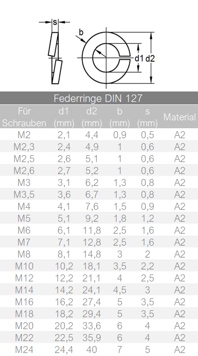 Drehring Aus Edelstahl 304 Zum Lösen Des Drehmoments, 8-stelliger Dreh