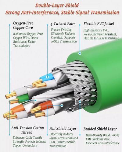 Cable Ethernet Cat6A Doble Blindaje para Evitar Interferencias en PLC y Cámaras 2
