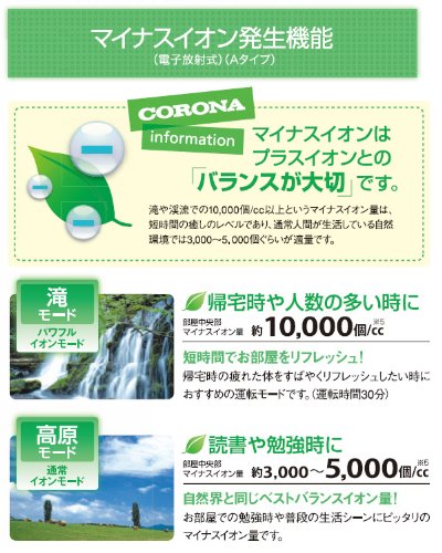 Amazon | コロナ ウインドエアコン(冷房専用タイプ) シェルホワイト CW