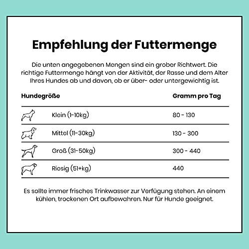 Pooch & Mutt - Gelenkpflege, Getreidefreies Alleintrockenfutter für Hunde, Lachs und Süßkartoffel, 2 kg