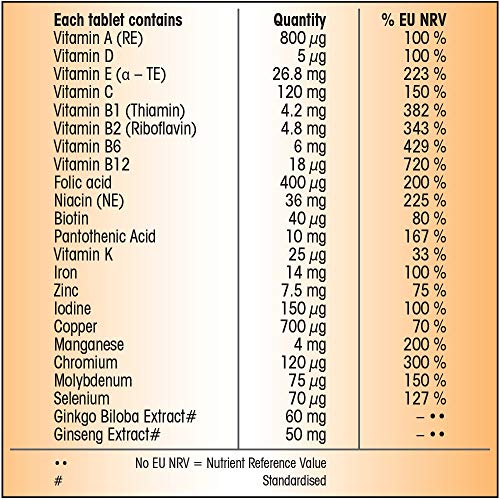 Centrum Performance Tablets Multivitamin & Mineral Supplements, 60