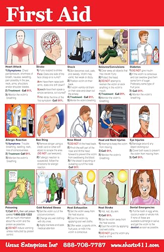 CPR/First Aid Training Handouts, Postcards, Flyers 5