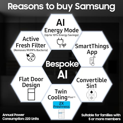 Image of Samsung 419 L, 3 Star, Convertible 5-in-1, Digital Inverter, Frost Free Double Door, Bespoke AI WiFi Refrigerator (RT45HG6A43B1HL, Black DOI, 2026 Model)