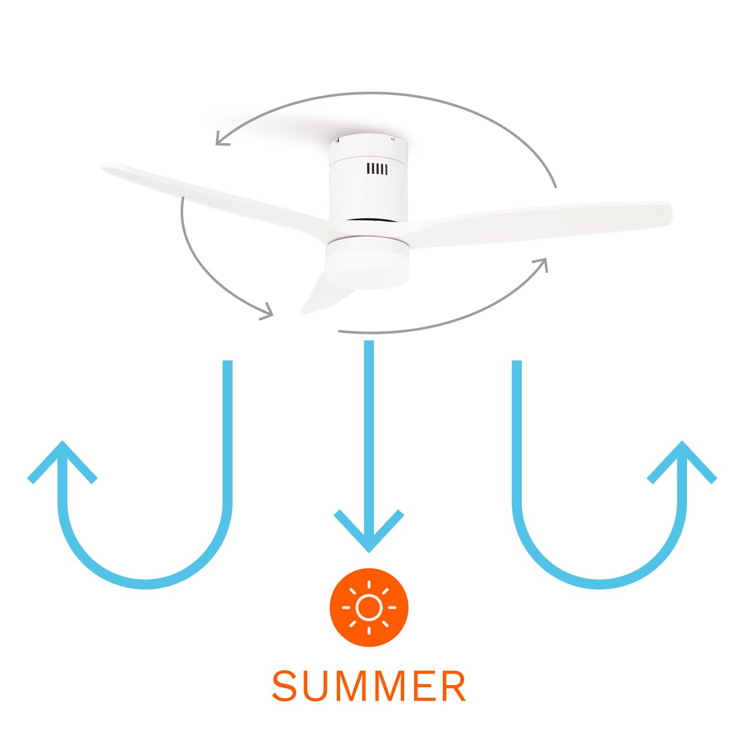 CREATE / WINDCALM M/Deckenventilator ABS mit Beleuchtung Weiß mit Fernbedienung und Wandschalter / 40W, Leise, Ø132cm, 6 Geschwindigkeiten, Timer, DC-Motor, Sommer-Winterbetrieb
