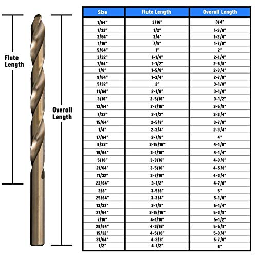 Drill America 1/8" Cobalt Drill Bit (Pack of 12), DWDCO Series by Drill America - Image 6