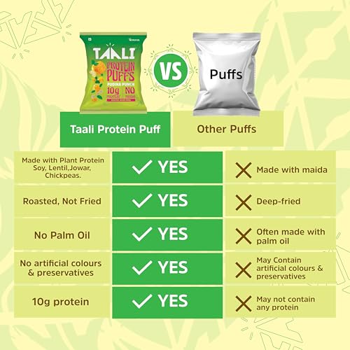 Image of Taali Protein Puffs | Pudina Puff, Roasted Snack, Corn & Jowar, No Palm Oil, No Maida, Rich in Protein, 60g