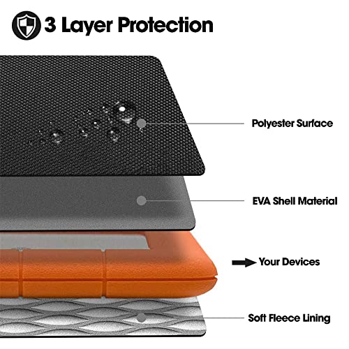 Sounce Hard Drive Carrying Case Storage Organizer Bag 2.5-inch EVA Carry Pouch Compatible with Western Digital WD Elements Seagate Passport Toshiba Earphone Power Bank USB Cable & Portable Hard Drives (Image - 5)