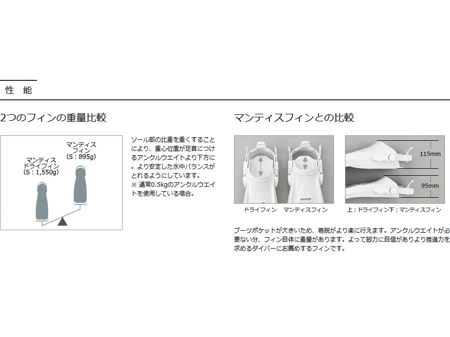 Amazon | GULL(ガル) マンティスドライフィン Mサイズ (ホワイト Amazon | GULL(ガル) マンティスドライフィン Mサイズ (ホワイト