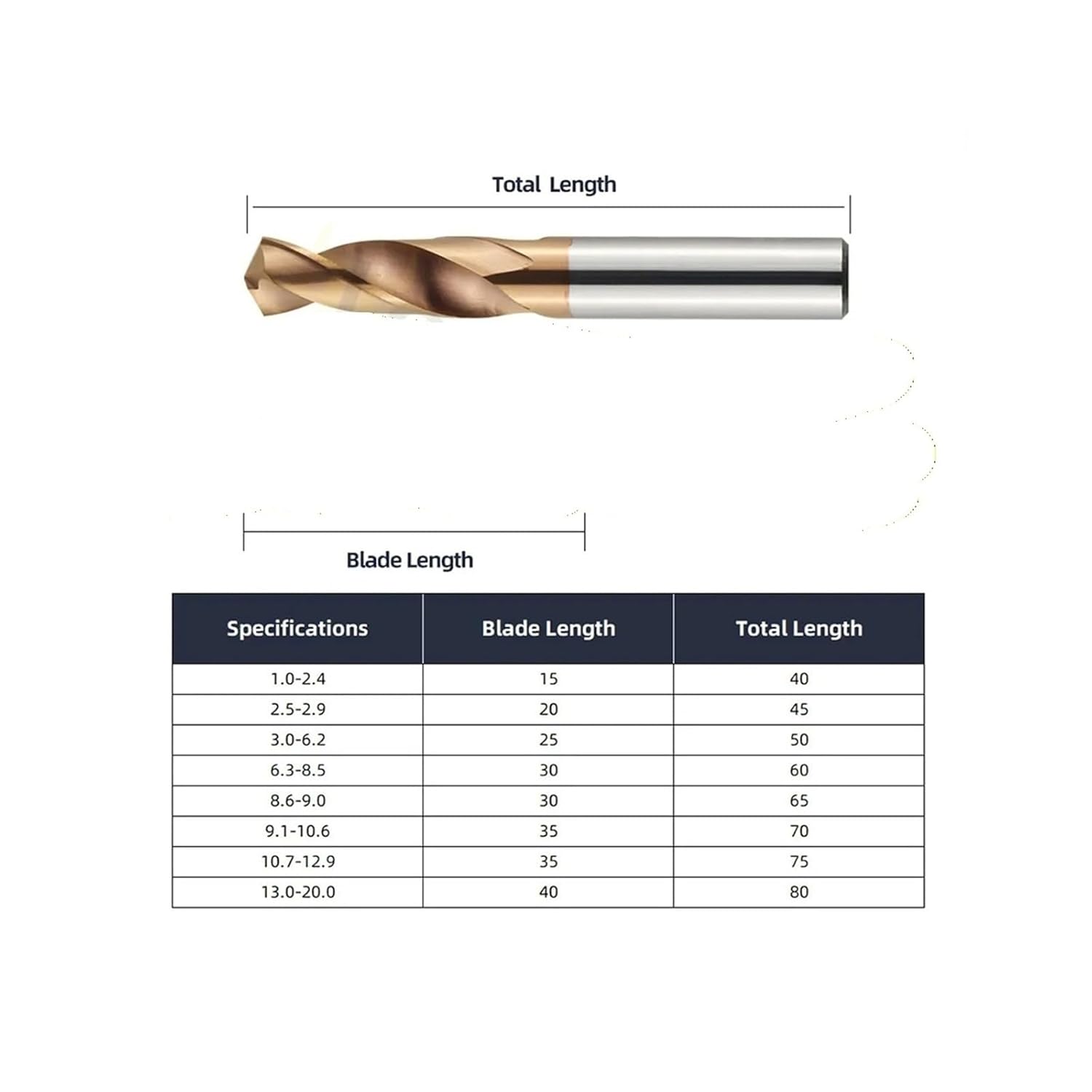 1PCS Carbide Drill Bits Hard Metal Drills Tungsten Steel Twist Bit For Metalworking CNC Lathe Drilling Tools 10.2-20.0mm(10.3mm)
