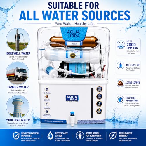 Image of AQUA LIBRA WITH DEVICE Water Purifier, RO + UV + TDS Controller, Active Copper Technology, 9L Tank, Food Grade ABS Plastic,