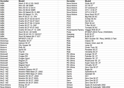 Area1 Kickstarter Reparatur-Set (Ritzel/Mitnehmer/Feder) für 50ccm 2Takt ATU Explorer AGM Nova Motors GT Union Longija Mawi RS Ultima Ride Sprint Tauris Benero TNG Motorro Jack-Fox JM Motor (1E40QMB)