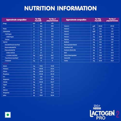 Image of Lactogen Pro 2 Powder, Follow-Up Formula With Probiotic, After 6 Months Up To 12 Months, Bag-In-Box Pack, 400g.
