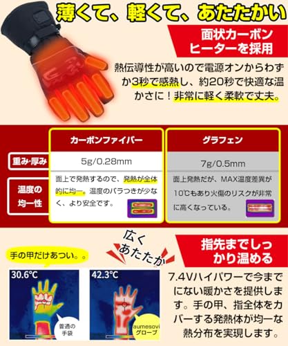 aumesovi 電熱グローブ M