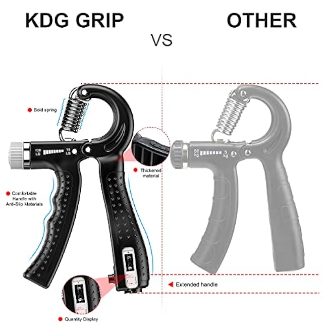 KDG Hand Grip Strengthener 2 Pack Adjustable Resistance 10-130 lbs Forearm Exerciser£¬Grip Strength Trainer for Muscle Building and Injury Recovery for Athletes